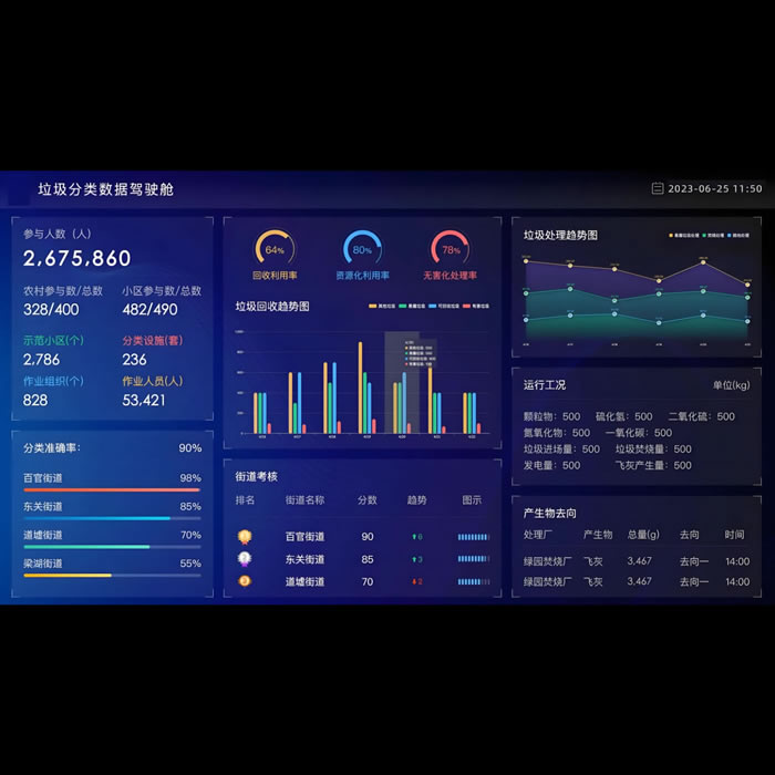 智能监管平台